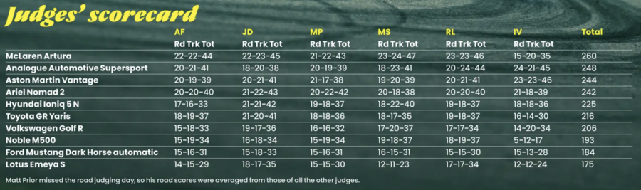 BBDC 2024 scorecard